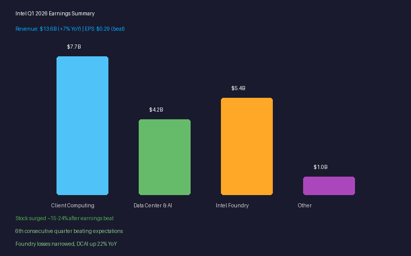 Intel headquarters and manufacturing facility
