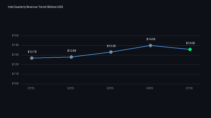 Intel data center processors