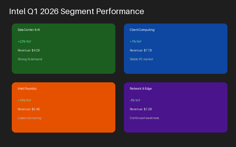 Intel foundry manufacturing line