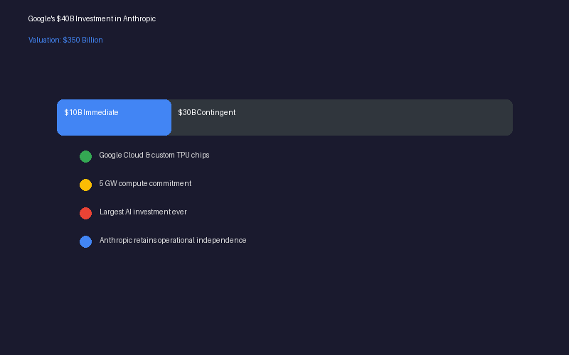 Google and Anthropic partnership announcement
