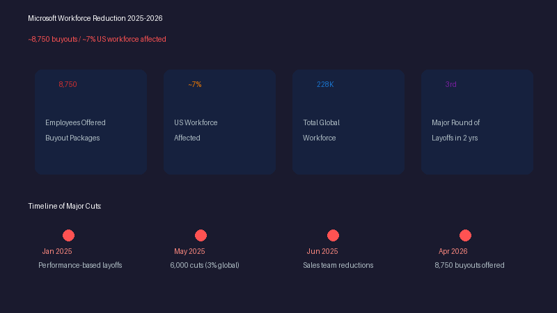Microsoft campus and headquarters
