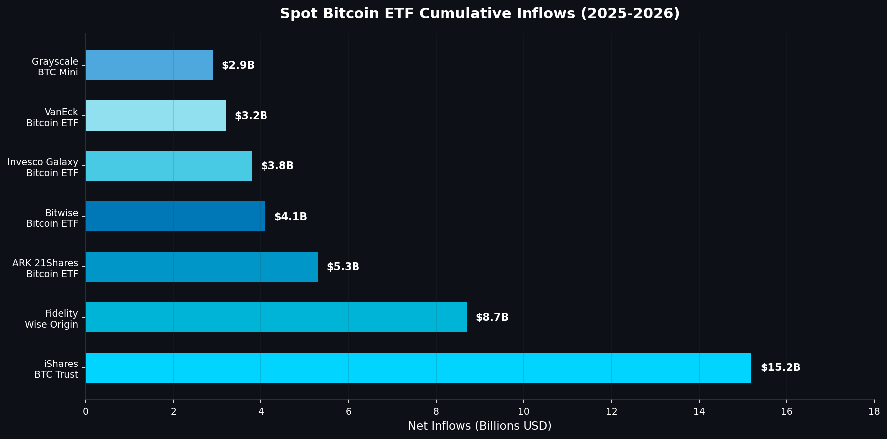 ETF inflow comparison chart