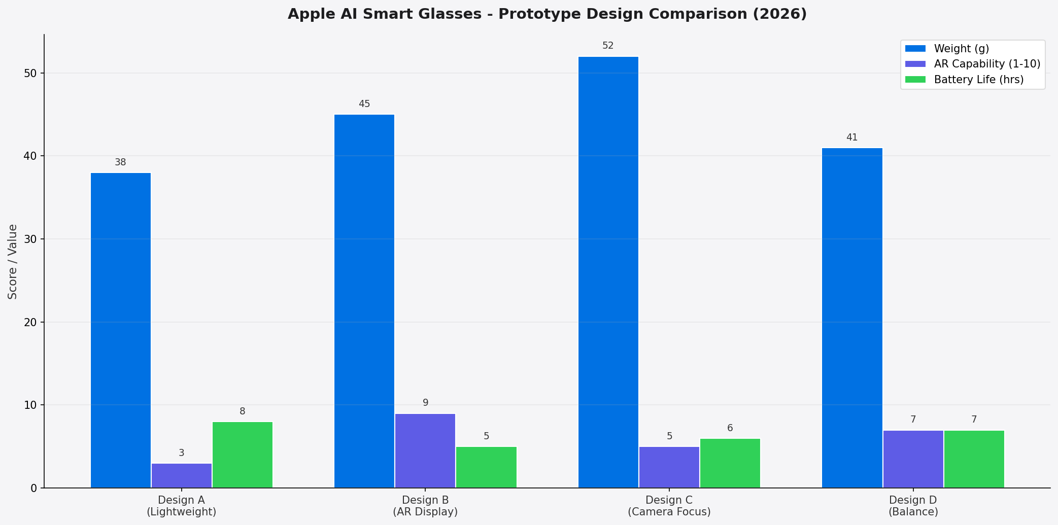 Concept render of Apple smart glasses
