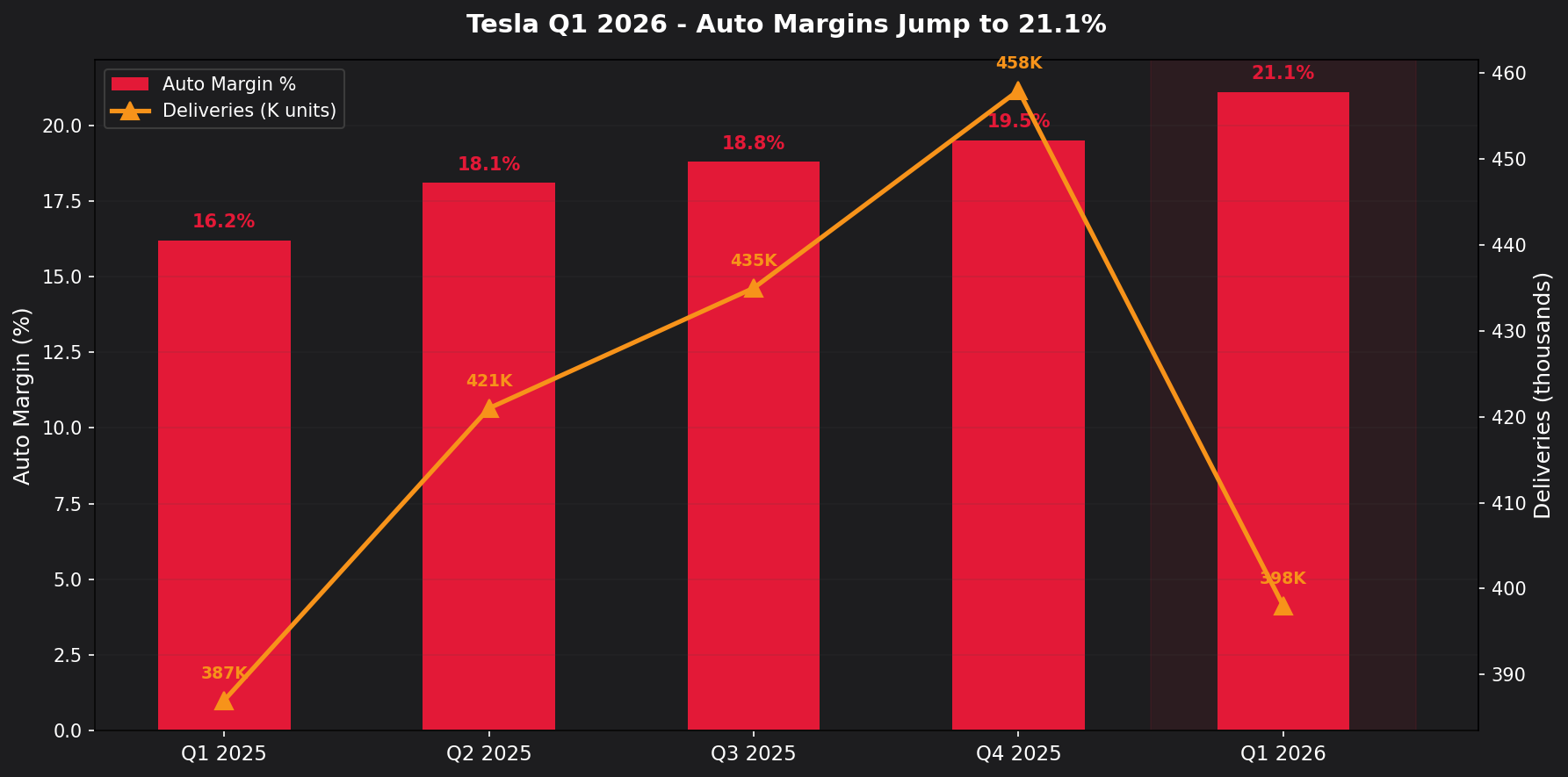 Global EV market share comparison