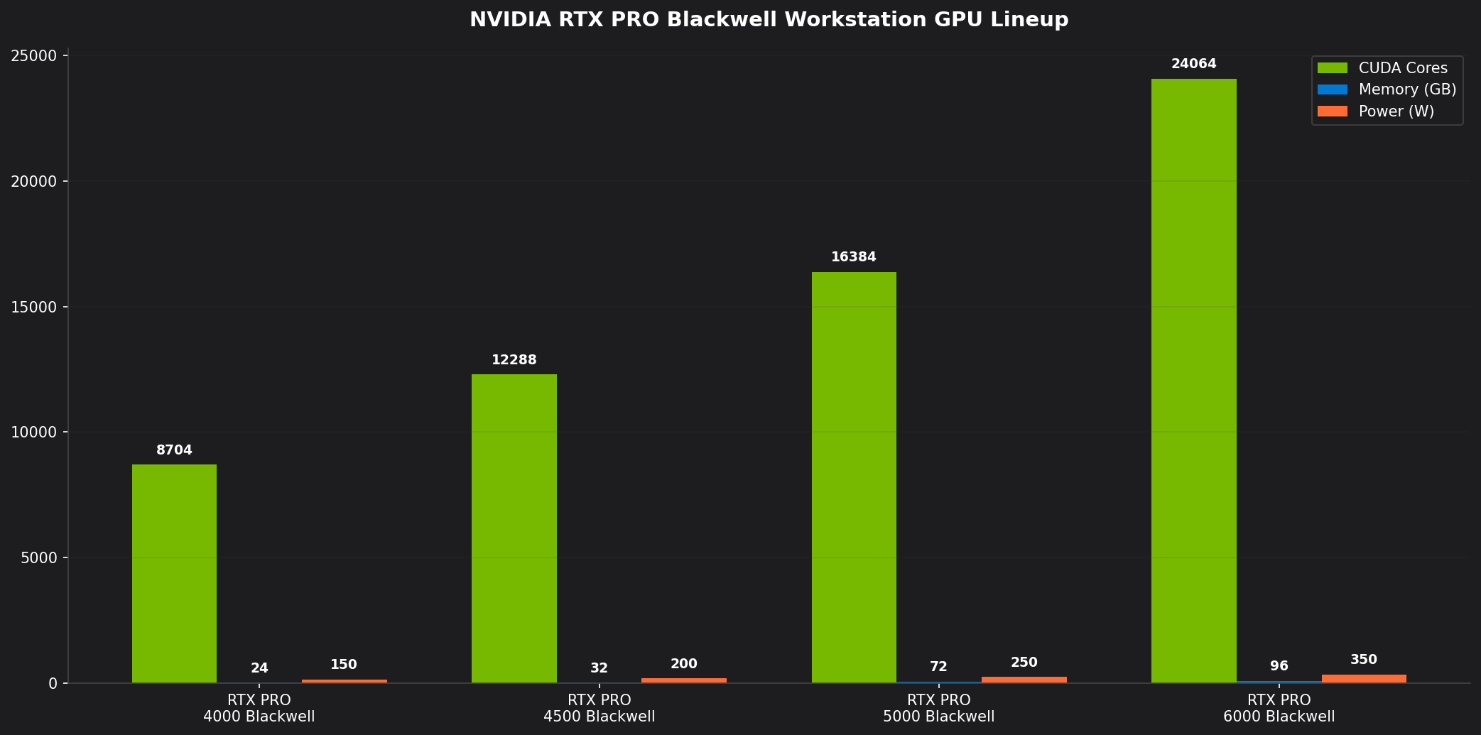 Nvidia RTX PRO 8000 product rendering