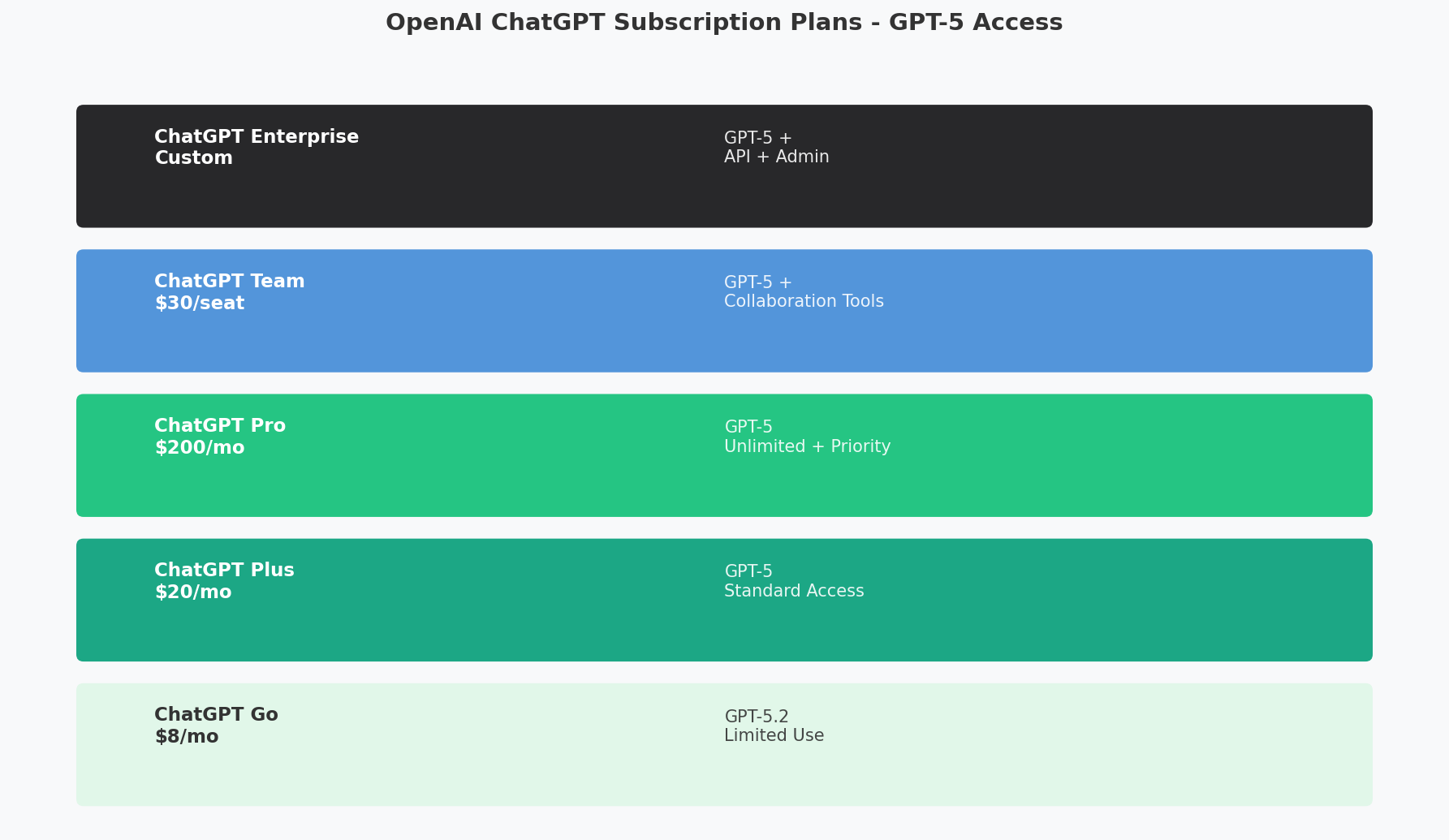 API pricing comparison table