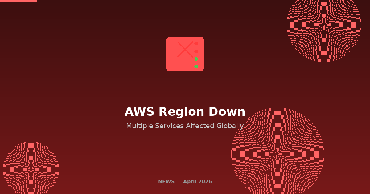 Timeline visualization showing the progression of the AWS outage across regions and services